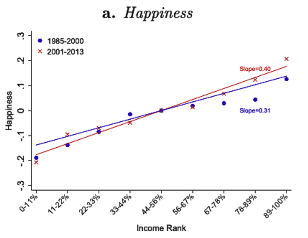 76 tax transparent happiness