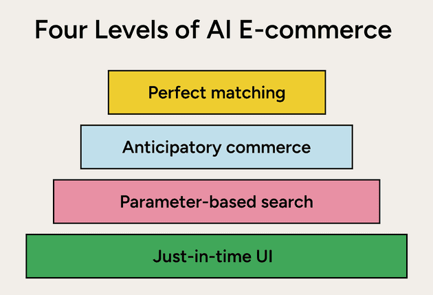 126 agentic commerce