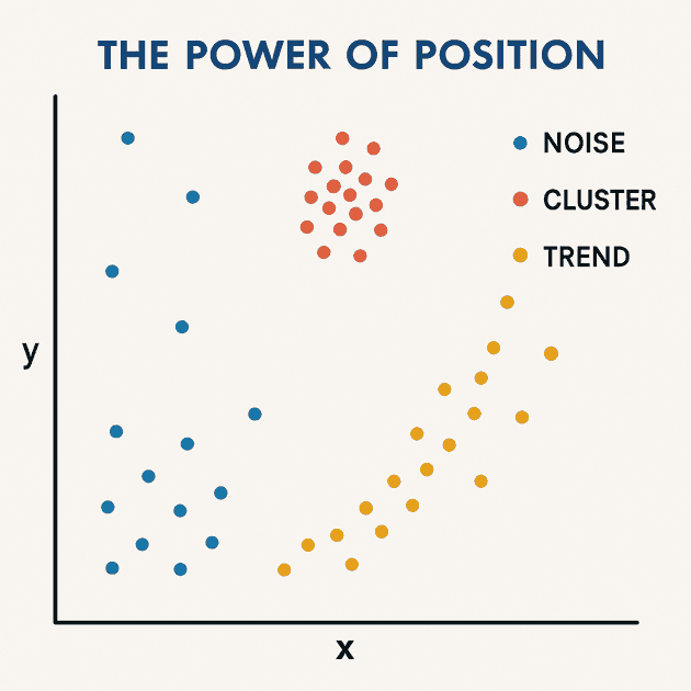94 Power of position