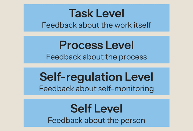 114 four feedback