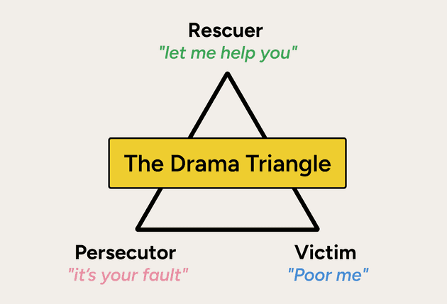 129 drama triangle