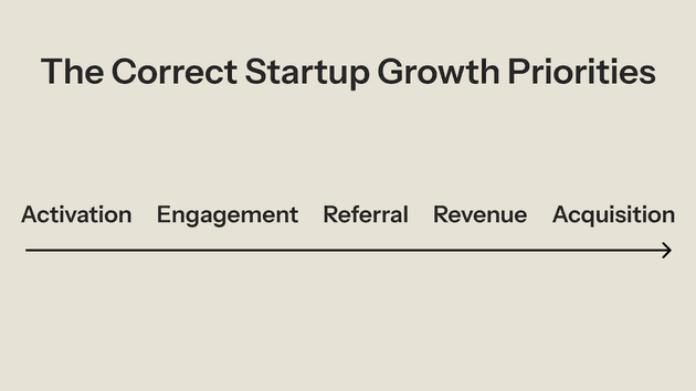 110 Growth Order