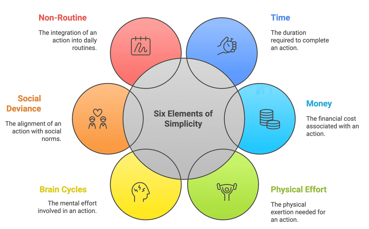 Six Elements of Simplicity | Cheng-Wei Hu